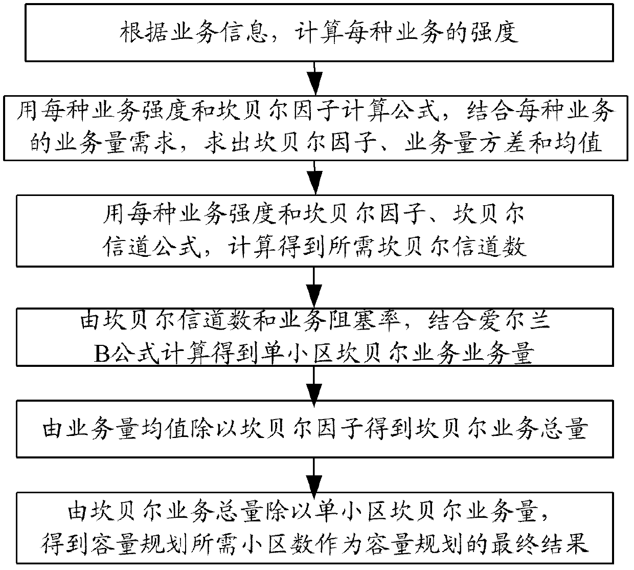 Planning method of multi-system intelligent configurable wireless network