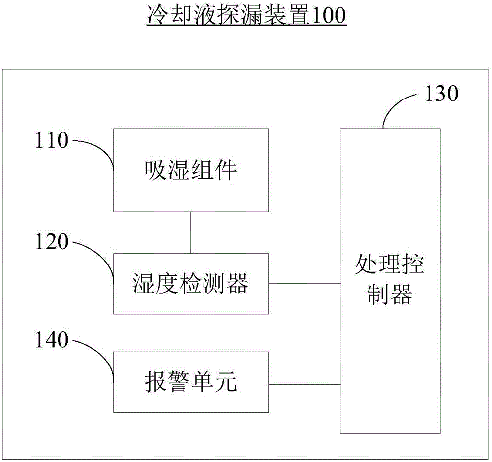 Cooling liquid leak detection device and battery system