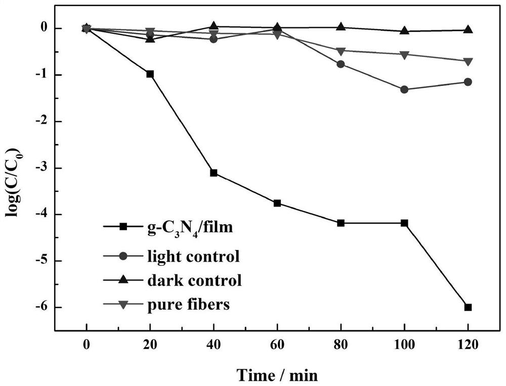 Bactericidal breathable film and its preparation method and application