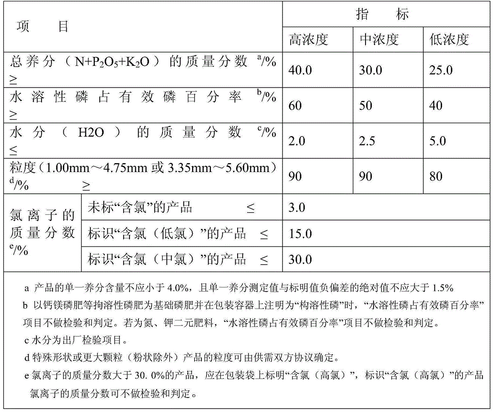 Method for producing potassium sulfate from potassium/chlorine-ion-containing solid waste