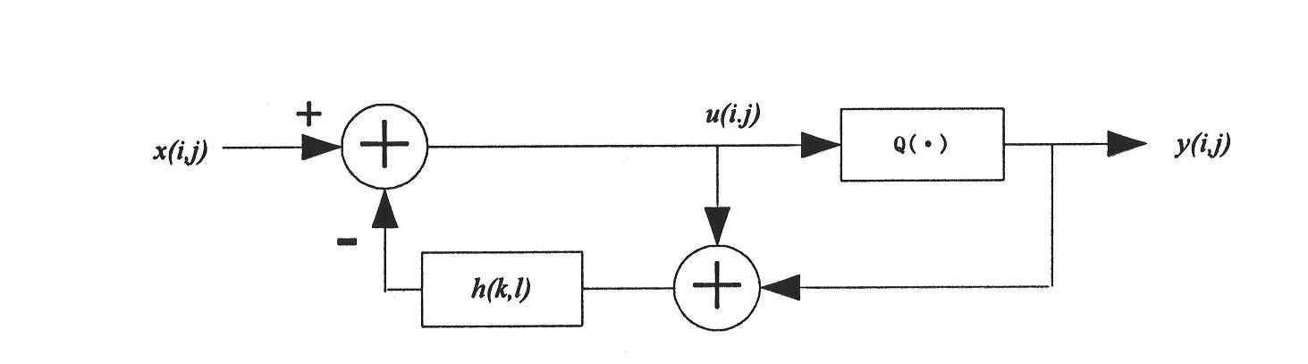 Color halftoning image watermarking algorithm based on support vector machine