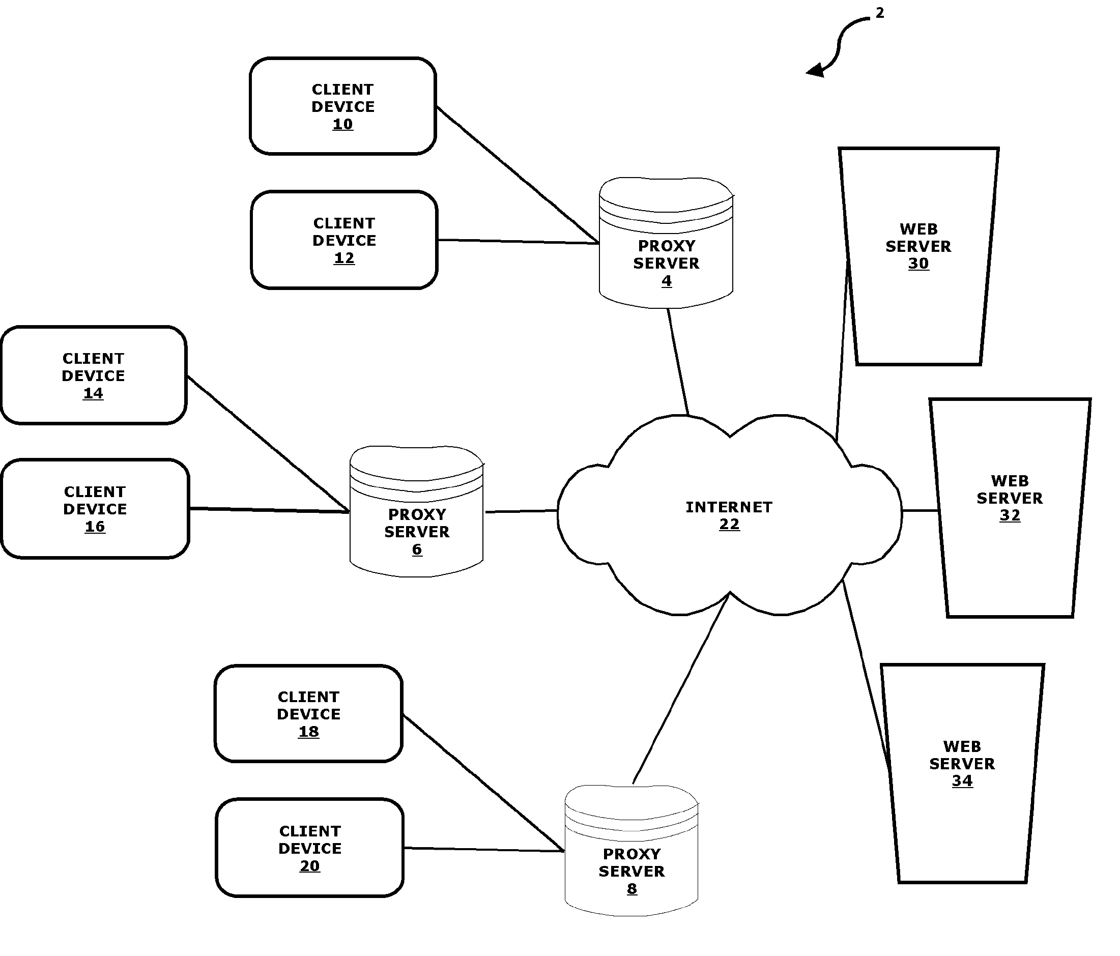 System and method for providing faster and more efficient data communication