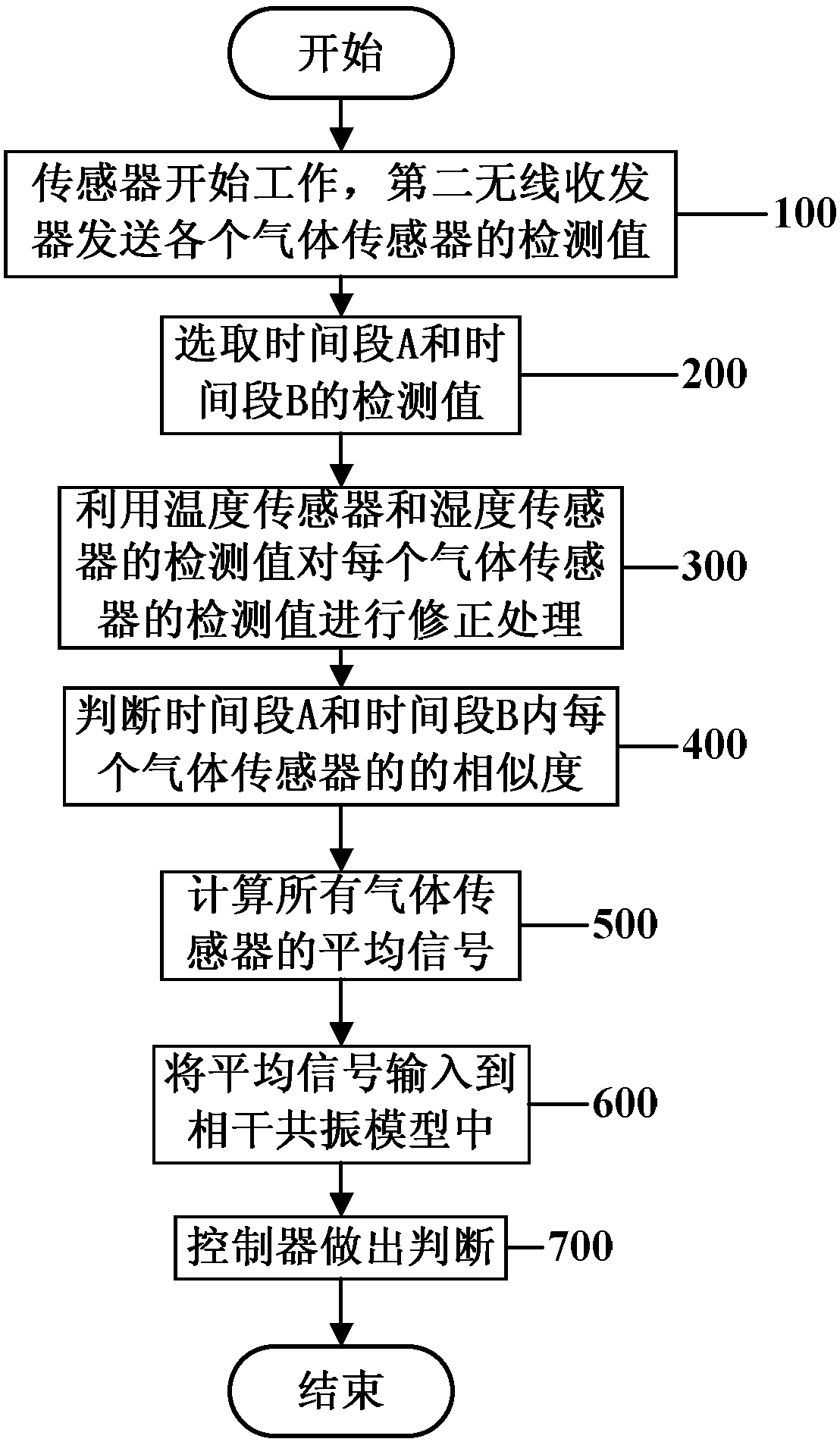 Volatile poison reagent leakage detection method based on LEIF model