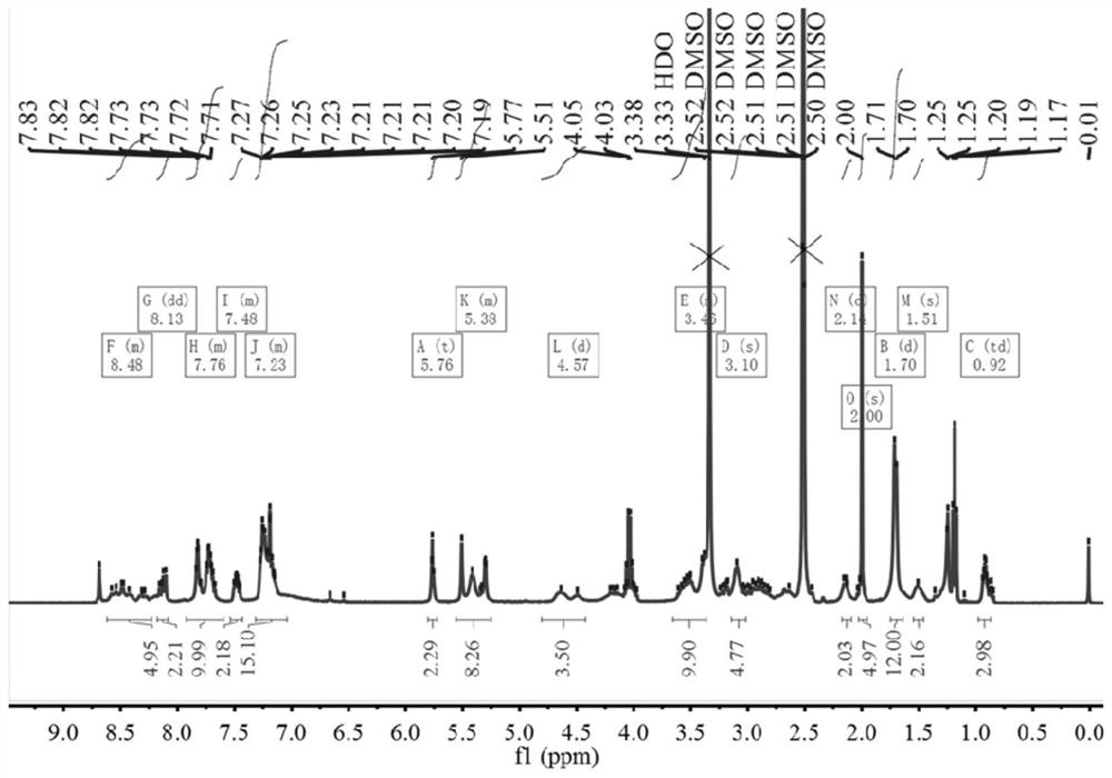 A targeting material based on indole squaraine dye and its preparation method, fluorescent nanoparticles and its preparation method