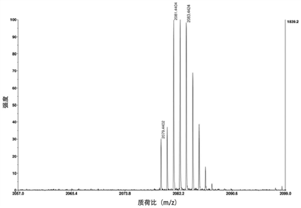 A targeting material based on indole squaraine dye and its preparation method, fluorescent nanoparticles and its preparation method