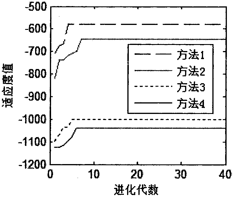 Energy-efficient routing algorithm based on genetic algorithm