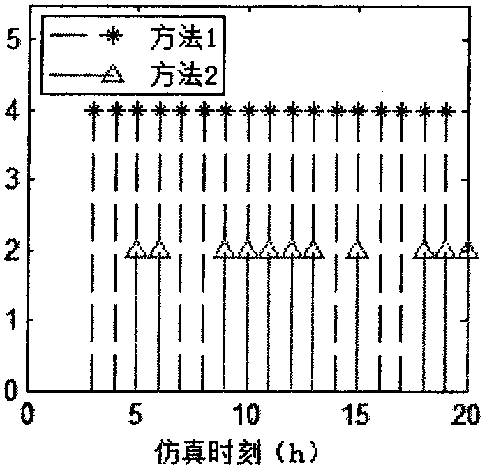 Energy-efficient routing algorithm based on genetic algorithm