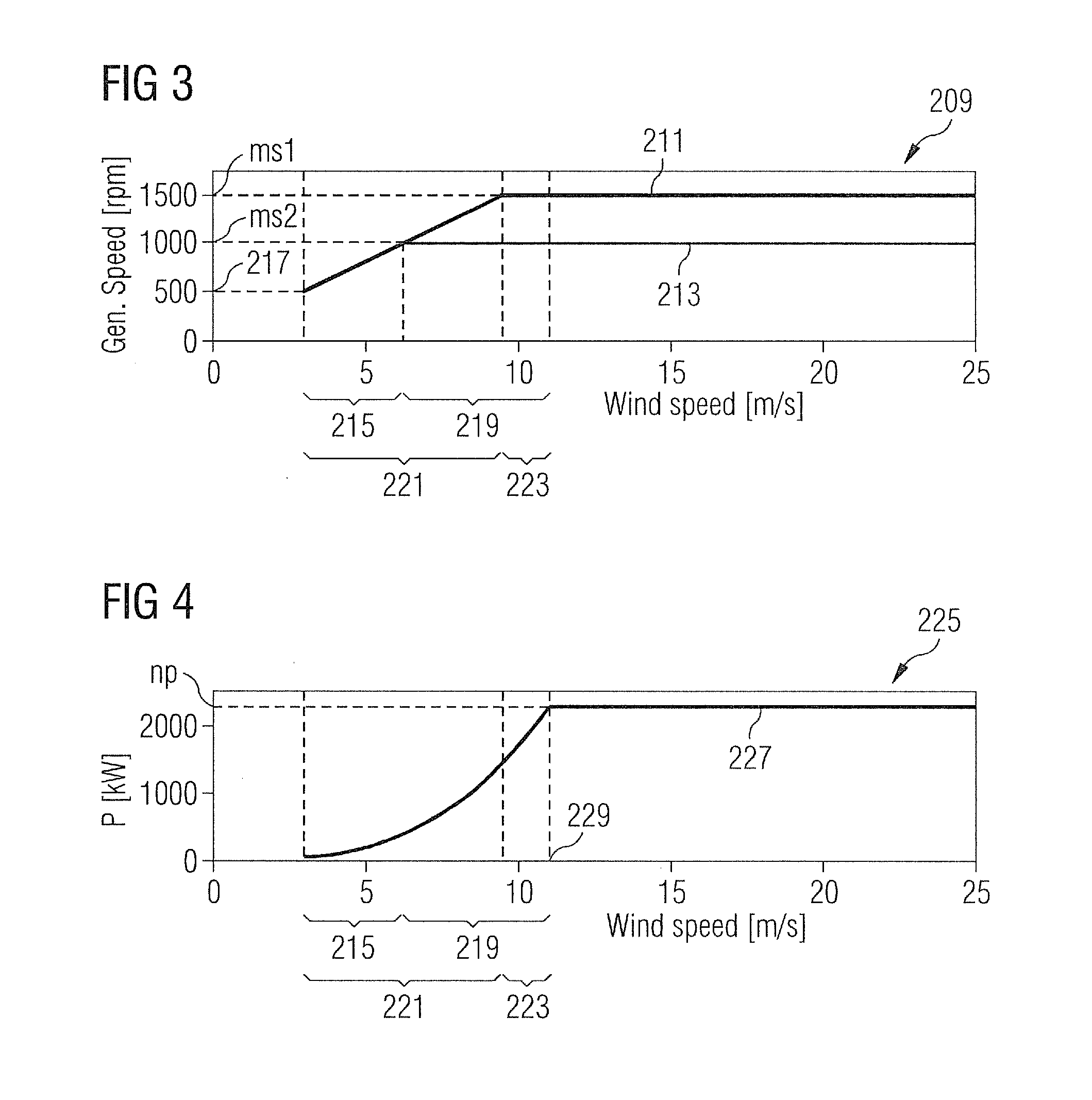 Method and computing module for determining pitch angle adjustment signals of a wind turbine based on the maximum rotational speed