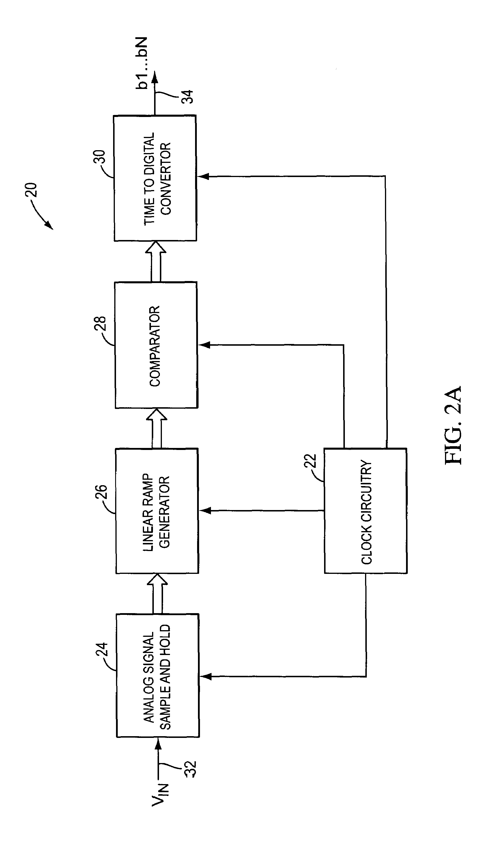 Rotary clock flash analog to digital converter system and method