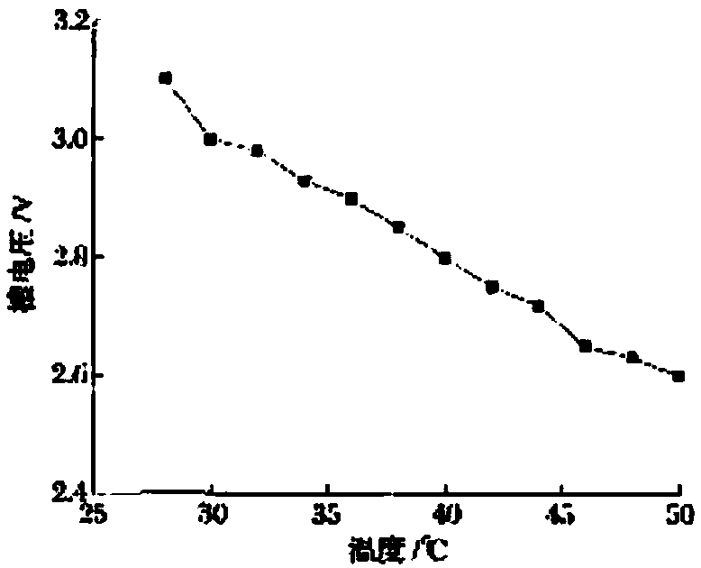 Method for producing sodium sulfide crystal by using electrowinning lean solution