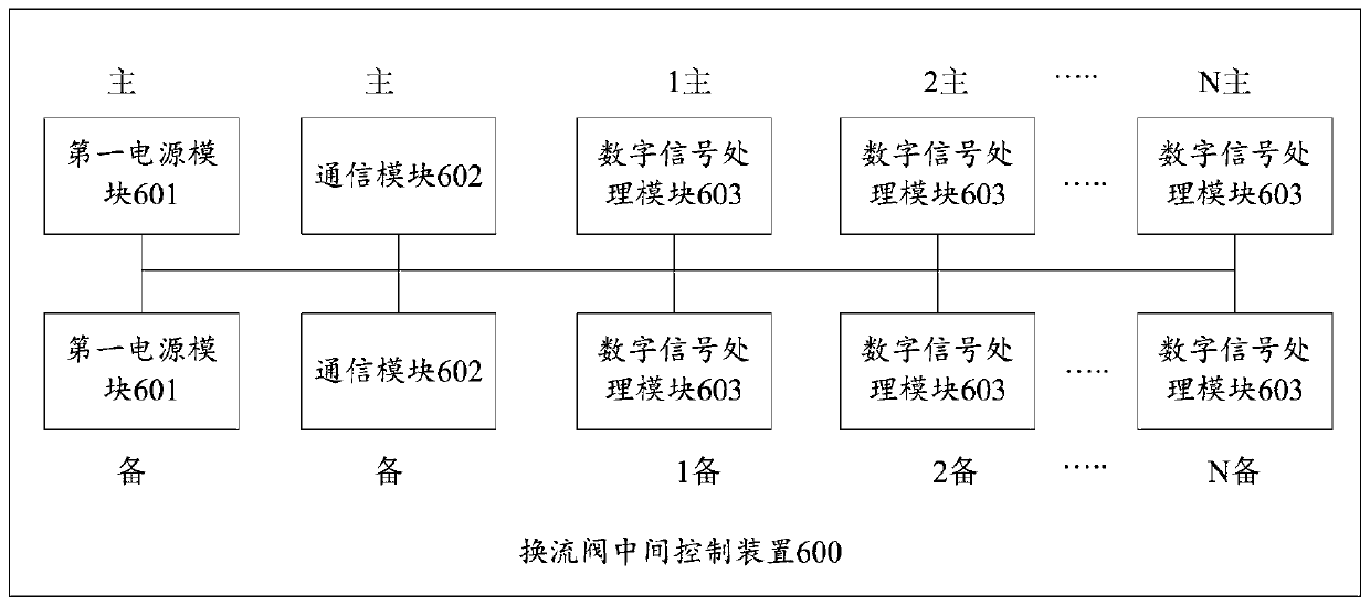 Converter valve control system