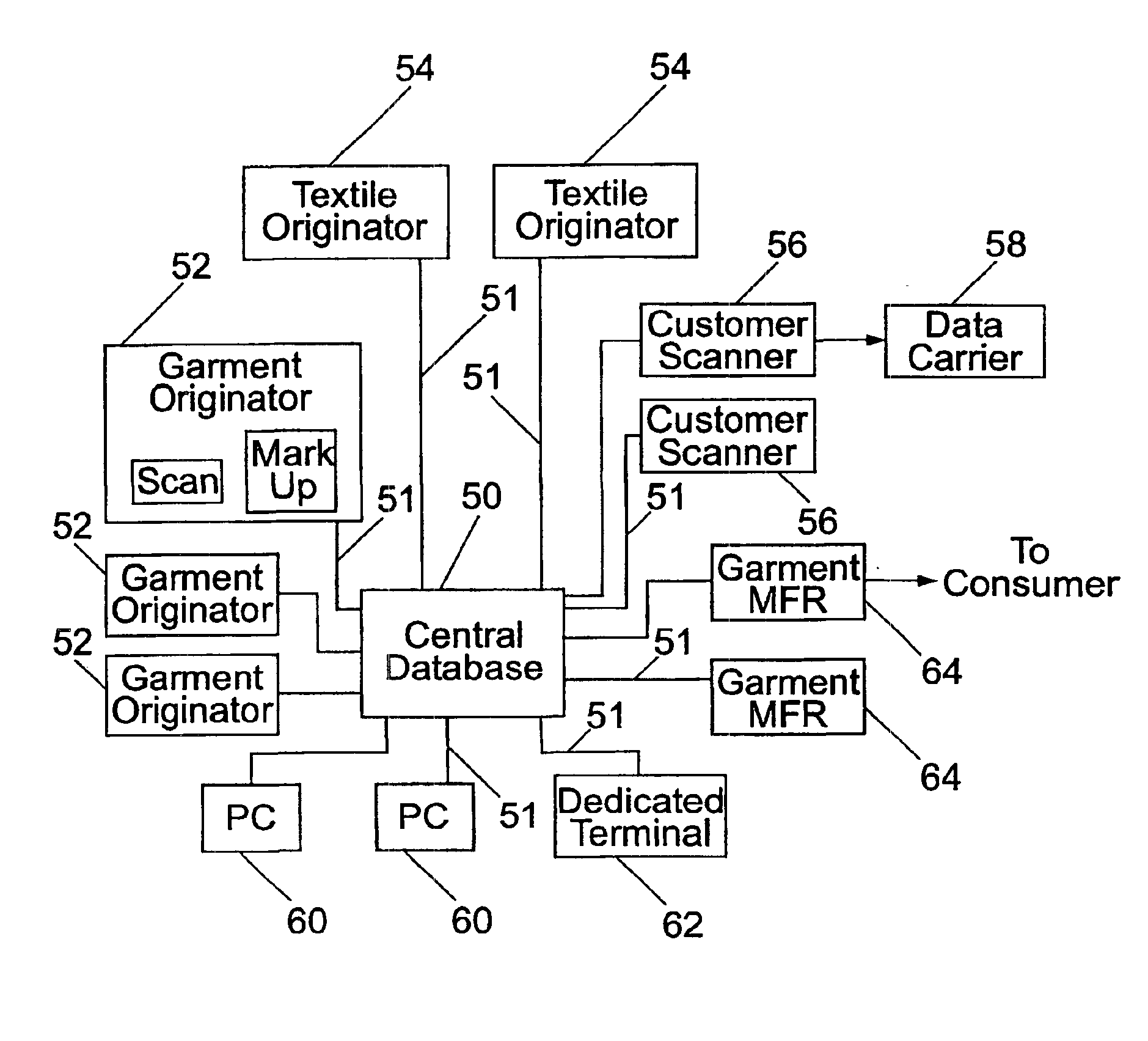 Production and visualization of garments