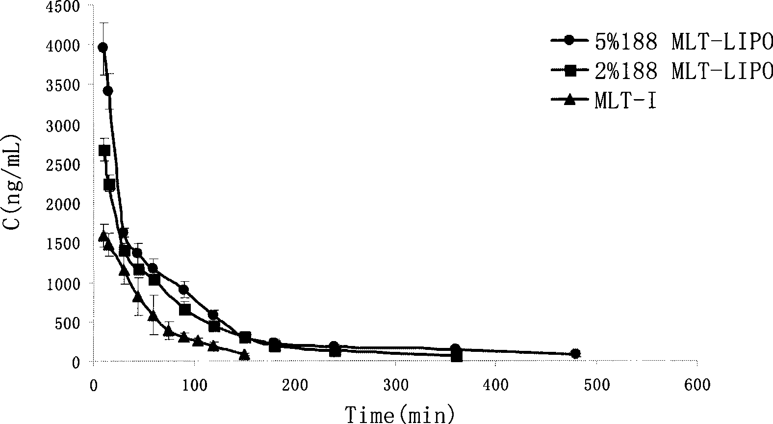 Apitoxin liposome preparation and preparation method thereof