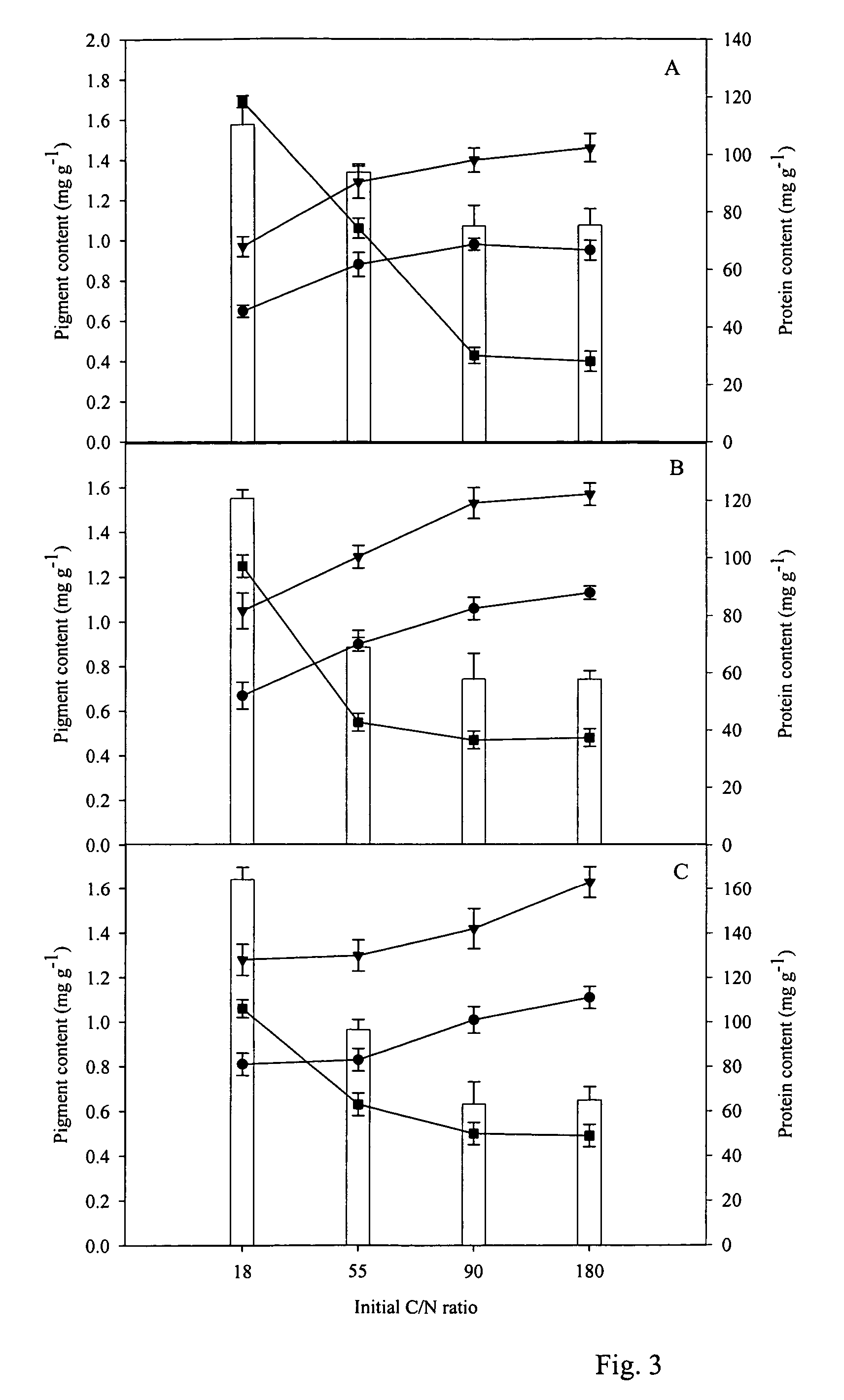 Methods for production of astaxanthin from the green microalgae Chlorella in dark-heterotrophic cultures