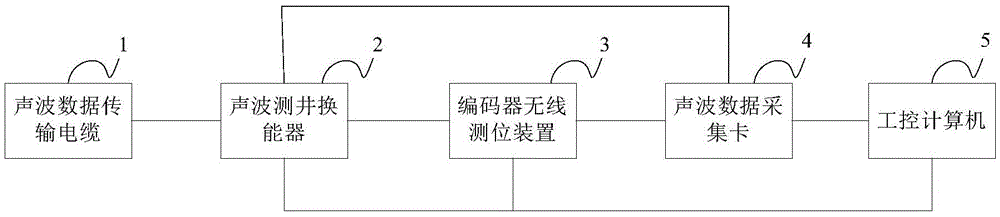 Automatic acoustic logging instrument and method