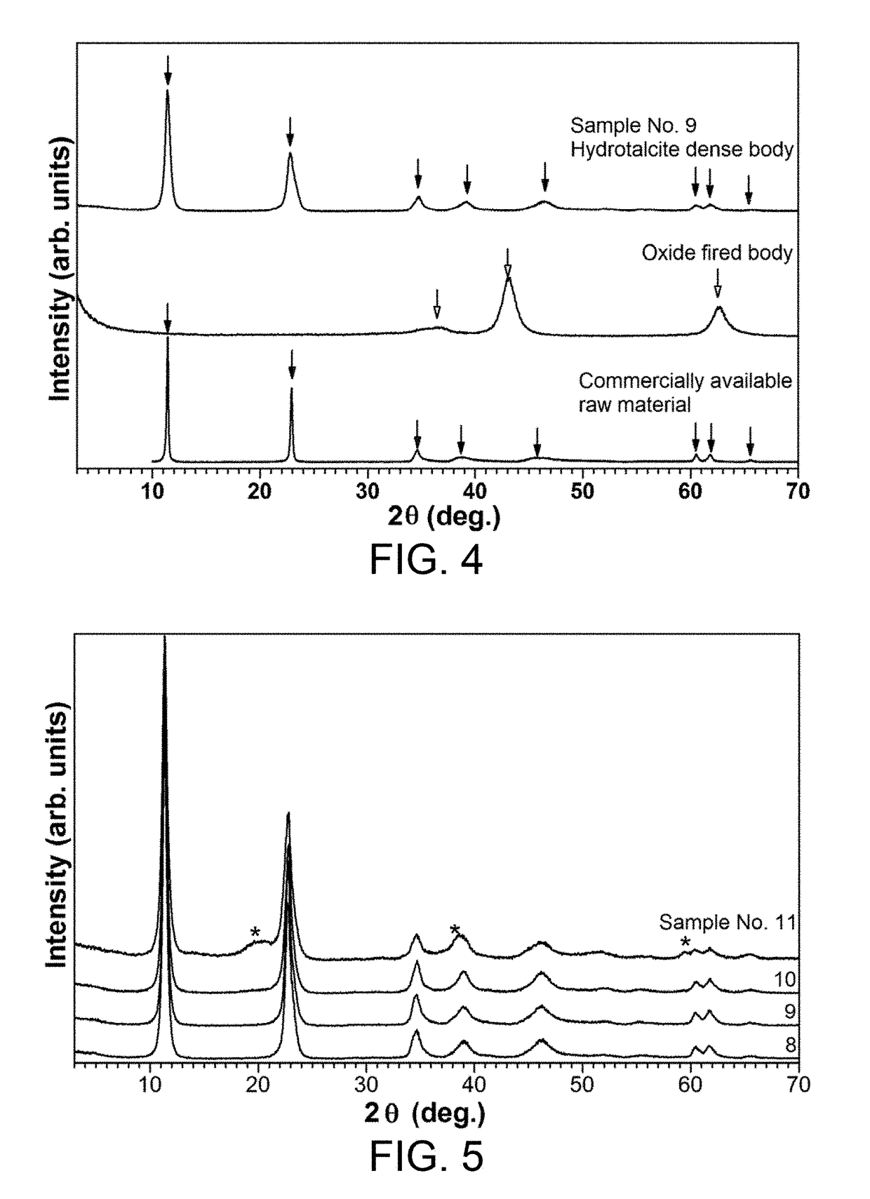 Dense layered double hydroxide, and method for producing same