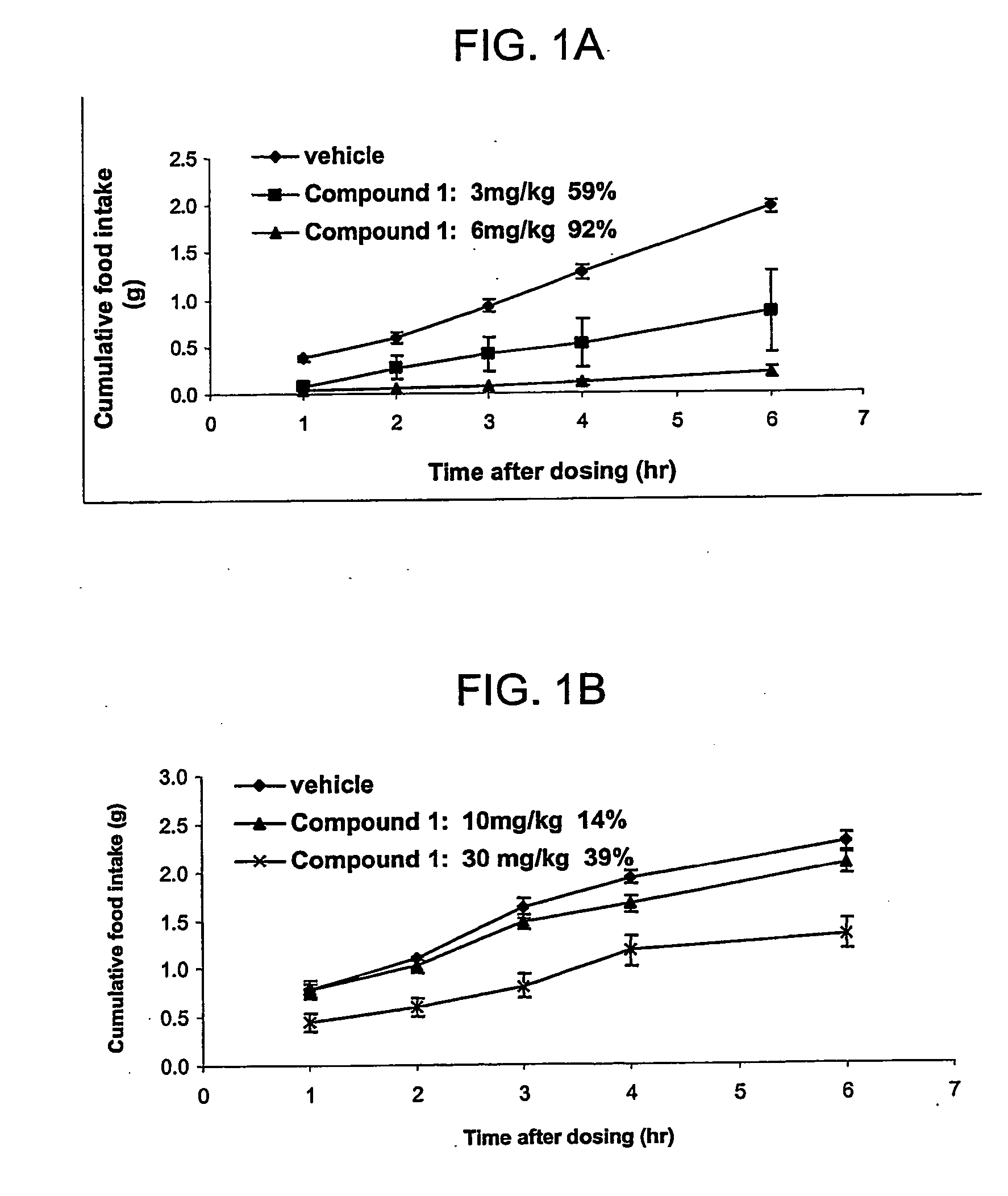 Intranasal administration of mc4-r agonists