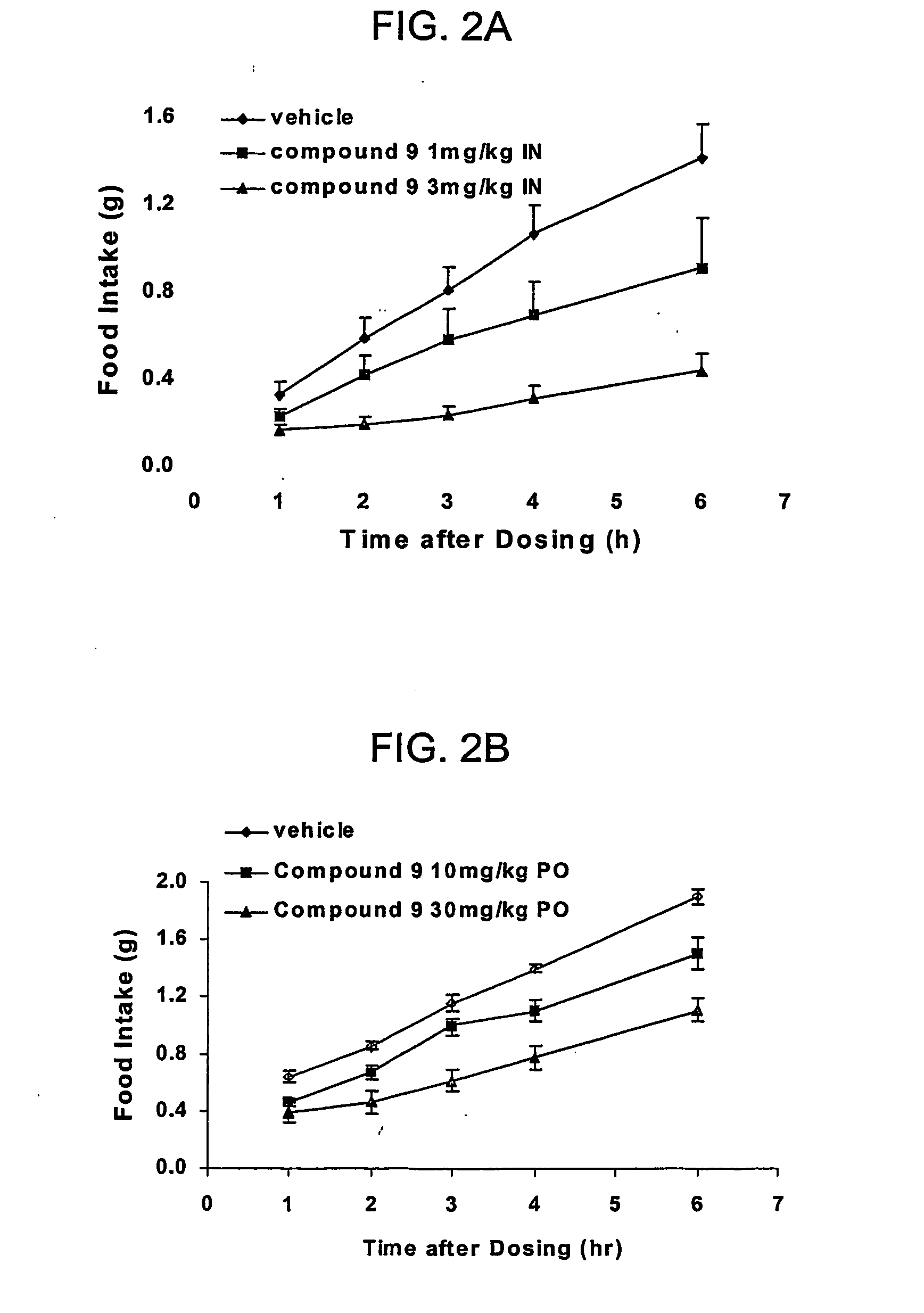 Intranasal administration of mc4-r agonists