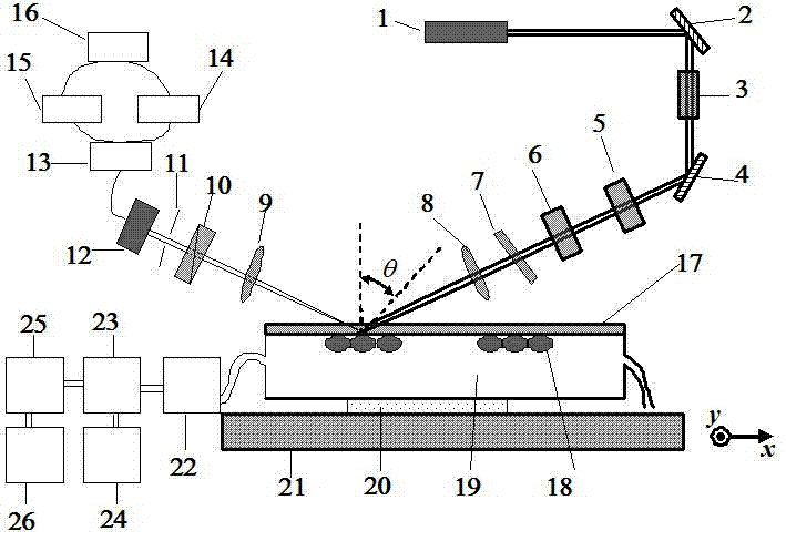 Full-automatic high-flux optical biosensing device