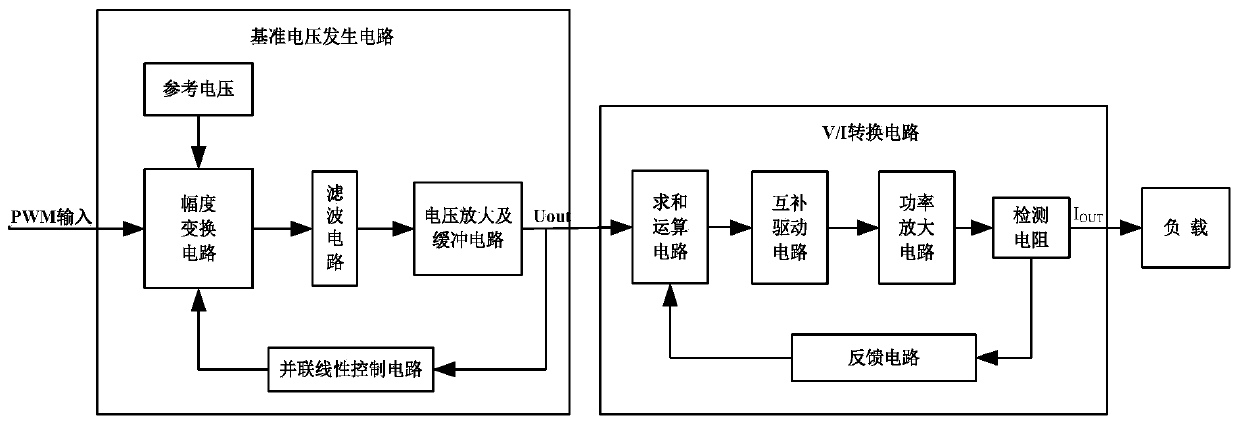 Pulse width modulation type constant current source circuit