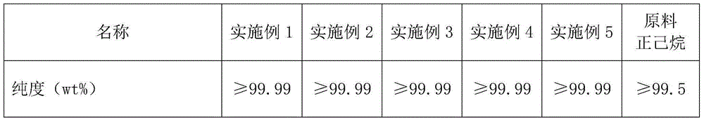 Purification method of n-hexane for liquid chromatography-mass spectrometer