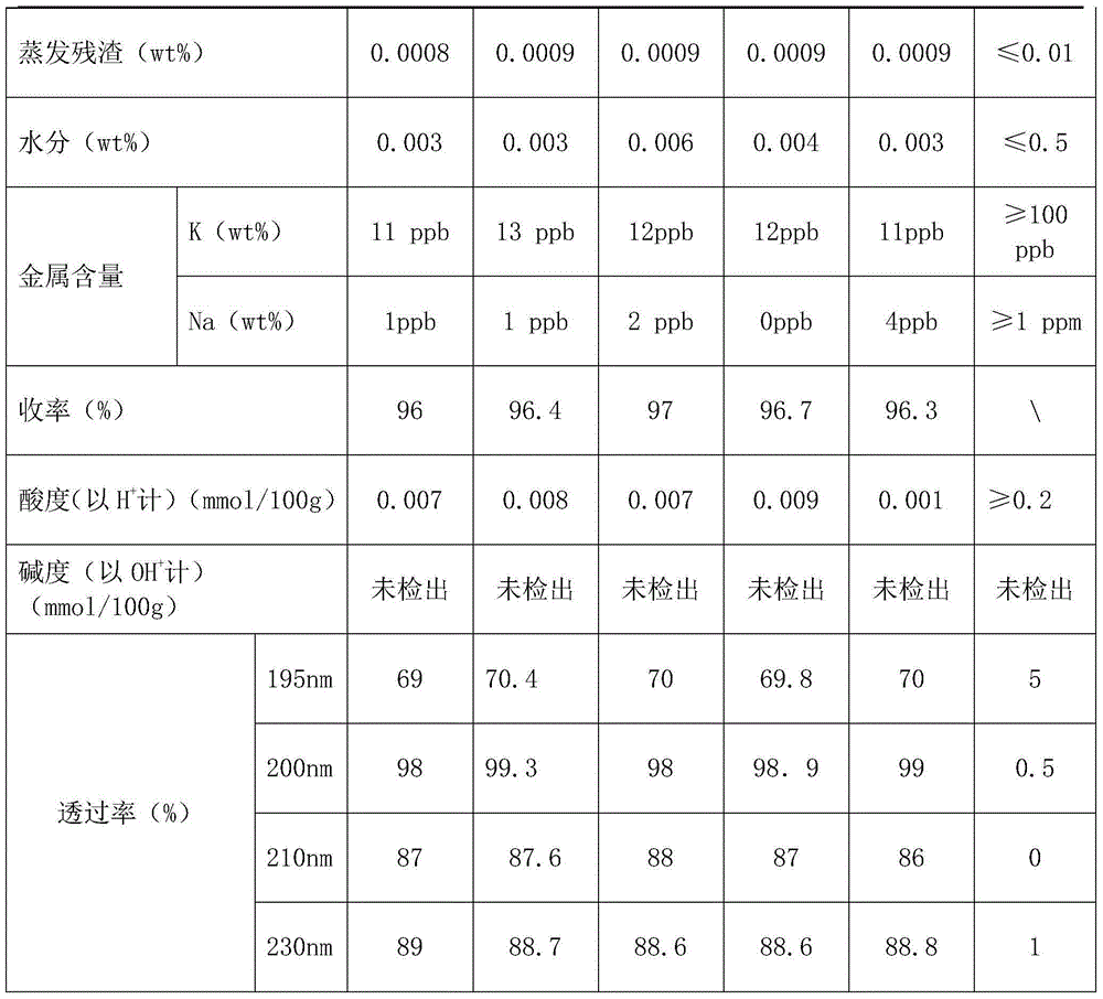 Purification method of n-hexane for liquid chromatography-mass spectrometer