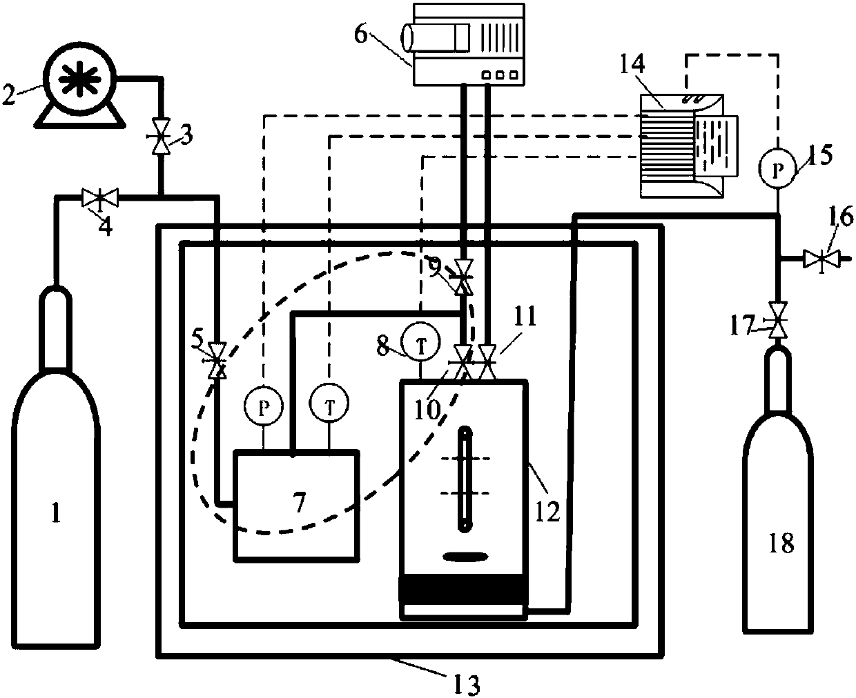 A variable volume and constant pressure device and method for measuring the solubility of gas in liquid