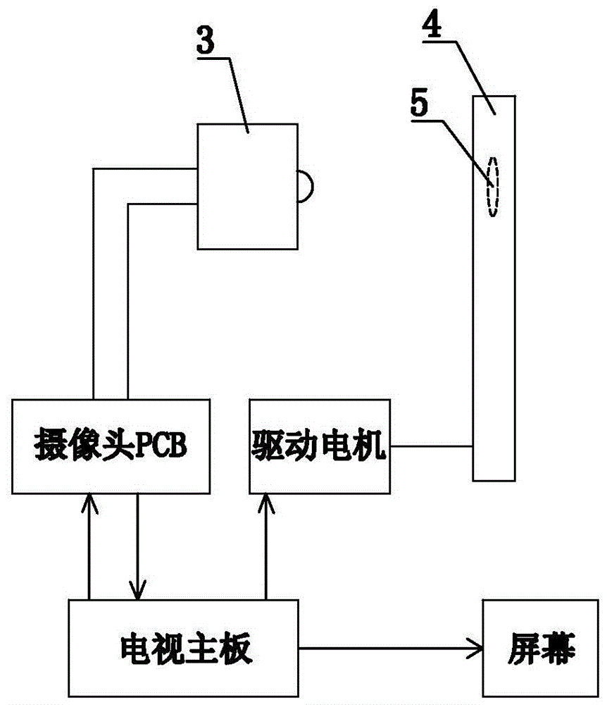 Smart TV with camera with zoom function and method for zooming camera