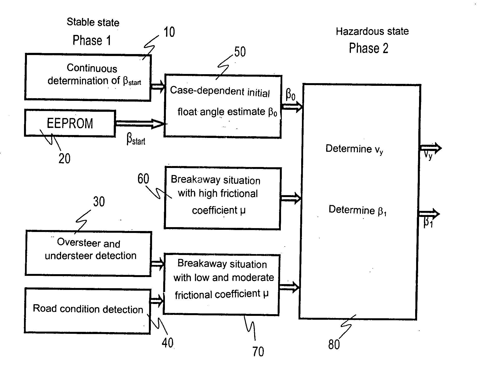 Triggering Method for Activating a Lateral Velocity Estimating System for Occupant Protection Devices