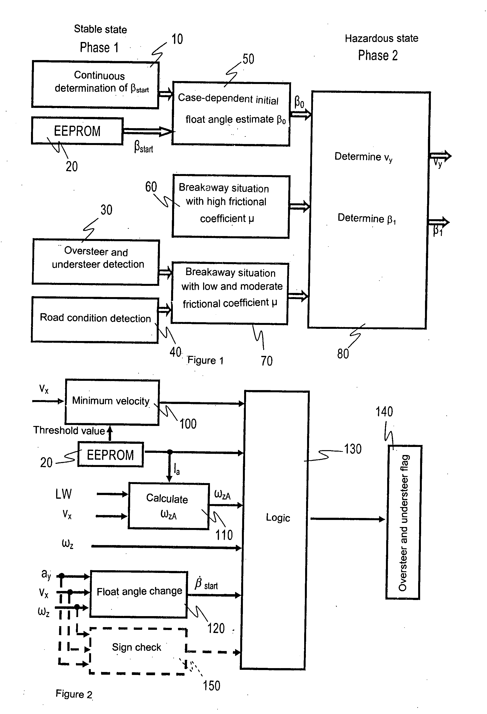 Triggering Method for Activating a Lateral Velocity Estimating System for Occupant Protection Devices