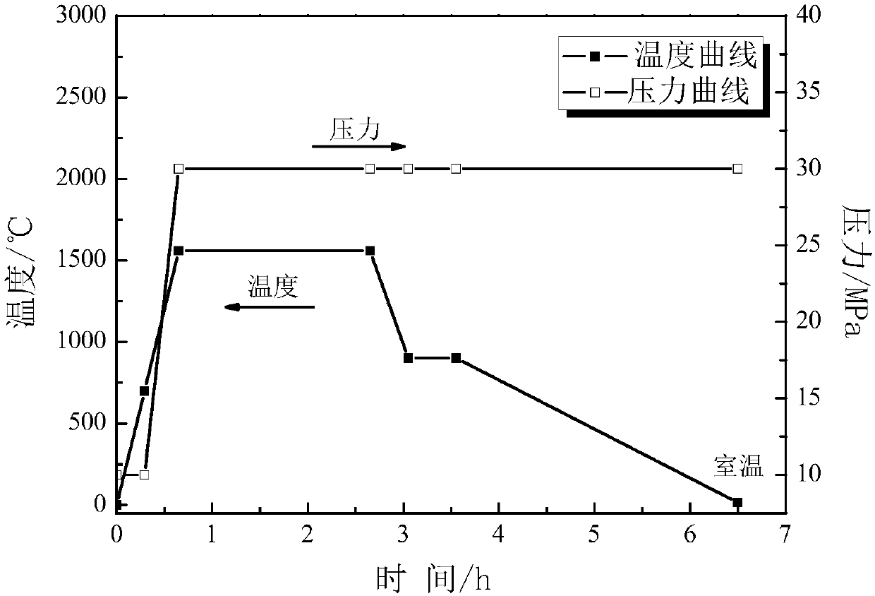 Sapphire fiber reinforced ceramic matrix multiphase composite material and its preparation method and application