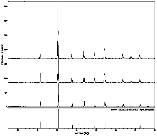 Pyroelectric ceramic material for passive pyroelectric infrared sensor and preparation method thereof