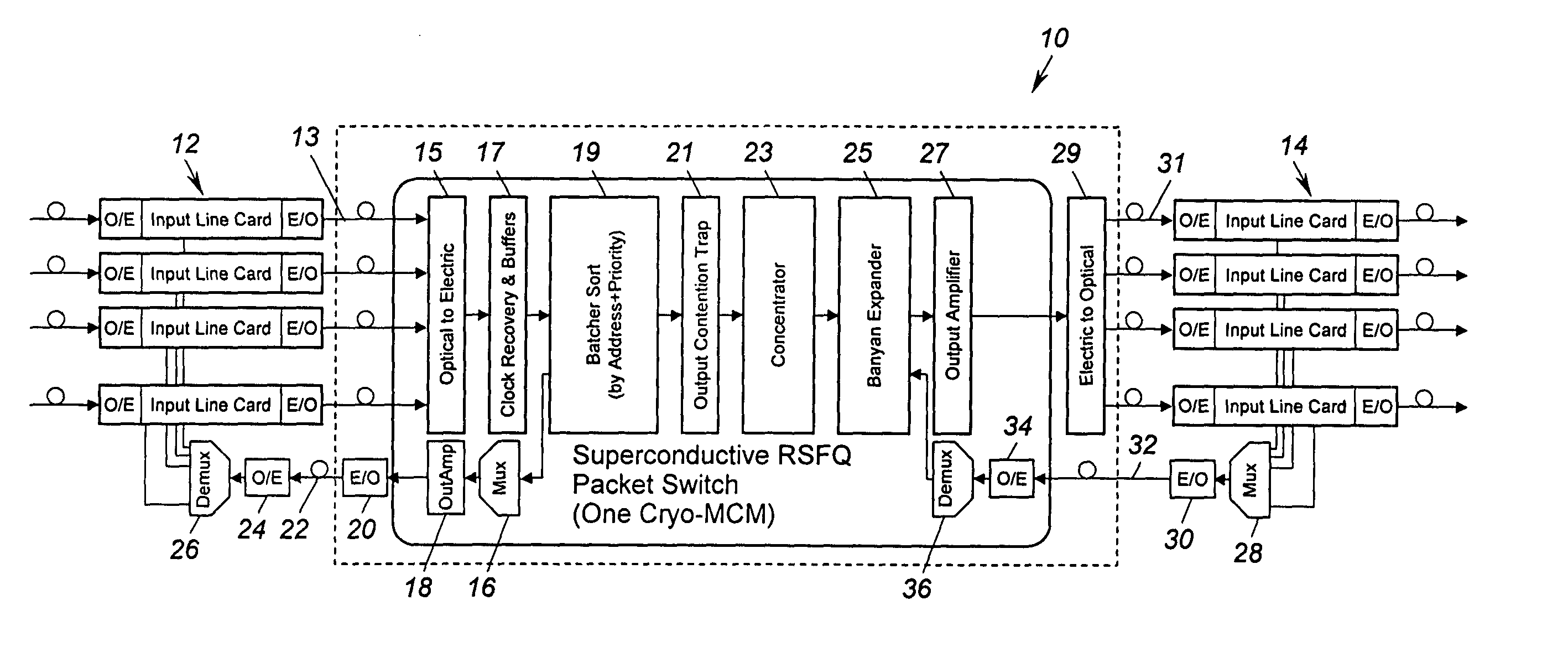 RSFQ Batcher-banyan switching network