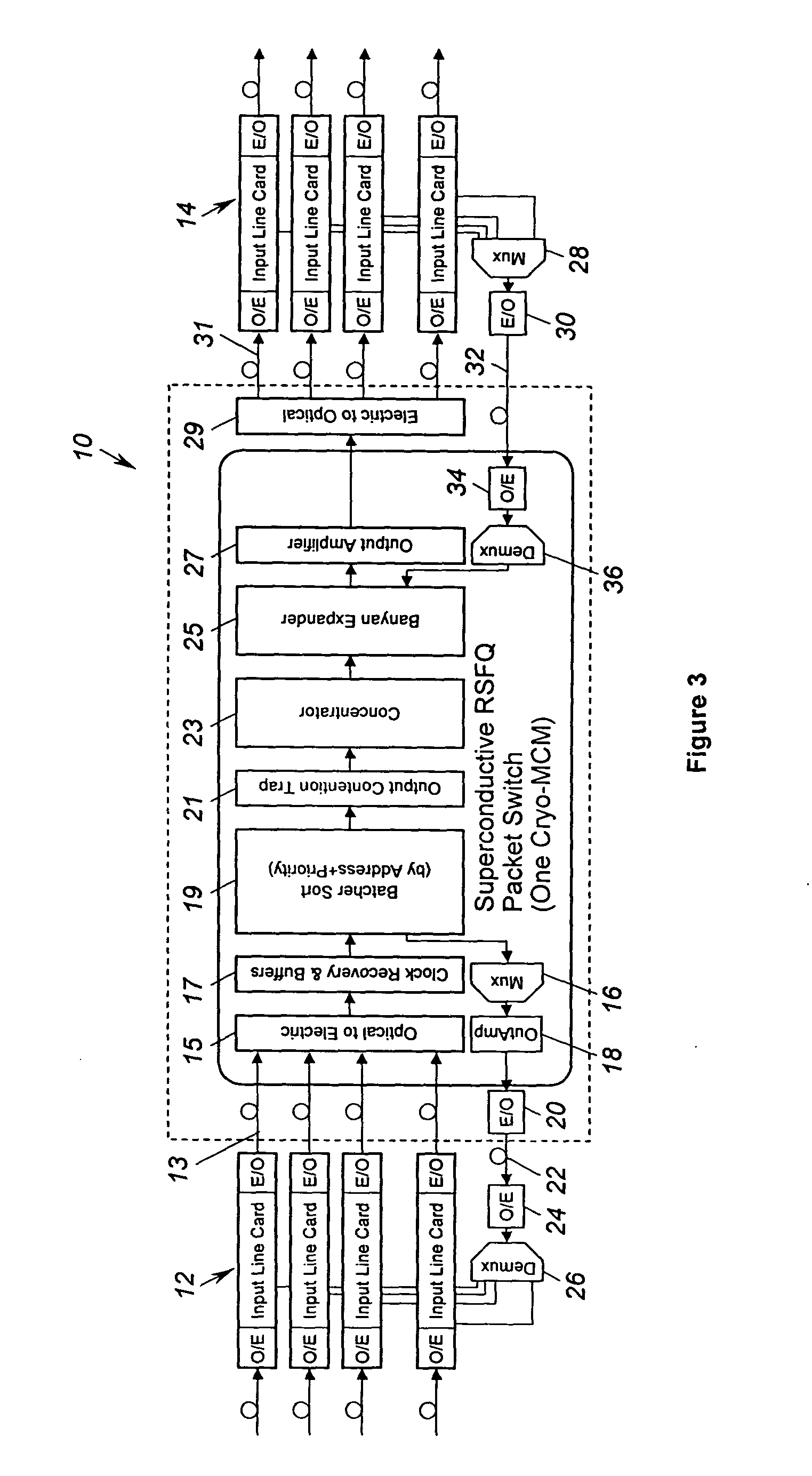 RSFQ Batcher-banyan switching network