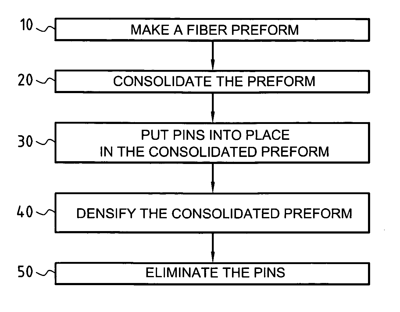 Method of making a multi-perforated part out of ceramic matrix composite material