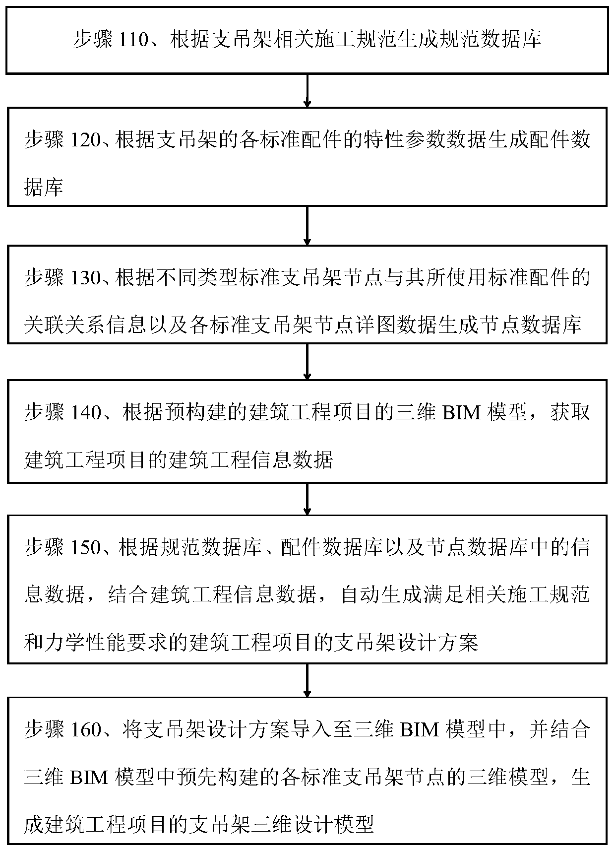 Method, device and system for automatically designing support and hangers based on three-dimensional BIM model