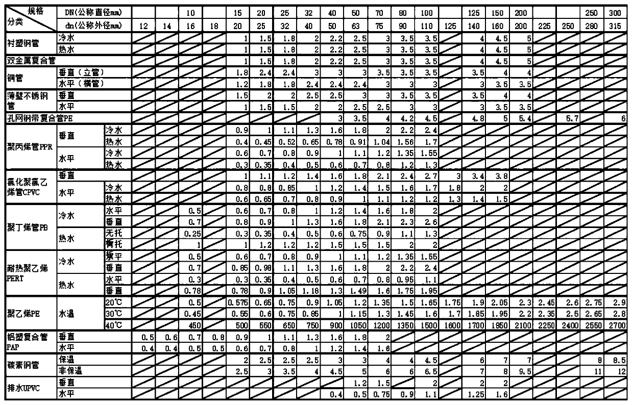 Method, device and system for automatically designing support and hangers based on three-dimensional BIM model