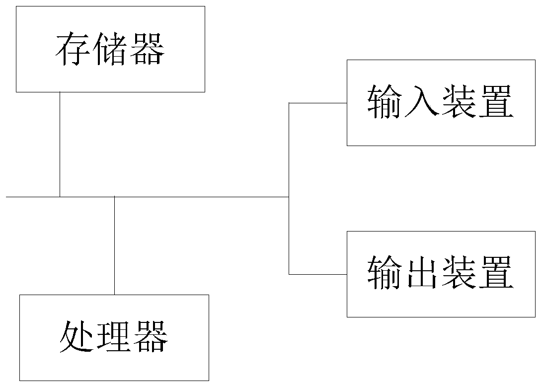 Wind cloud satellite remote sensing image cloud detection method and system and electronic equipment