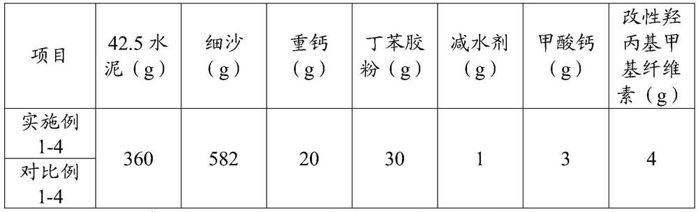 A kind of modified hydroxypropyl methylcellulose for reinforced tile adhesive and its preparation method and application