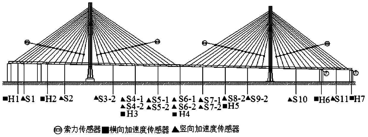 Tensor subspace continuous system identification method of bridge time-varying system