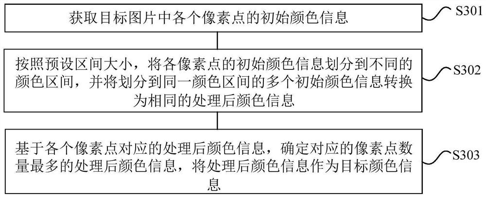 Background color generation method and device, electronic equipment and storage medium