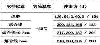 Welding process for longitudinal weld joints of submerged-arc welding for high-strength pipeline steel