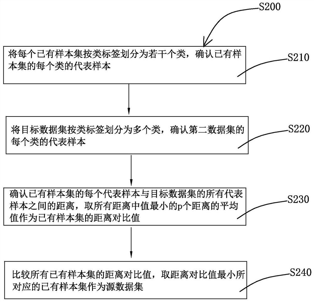 Laser welding method and device and storage medium thereof