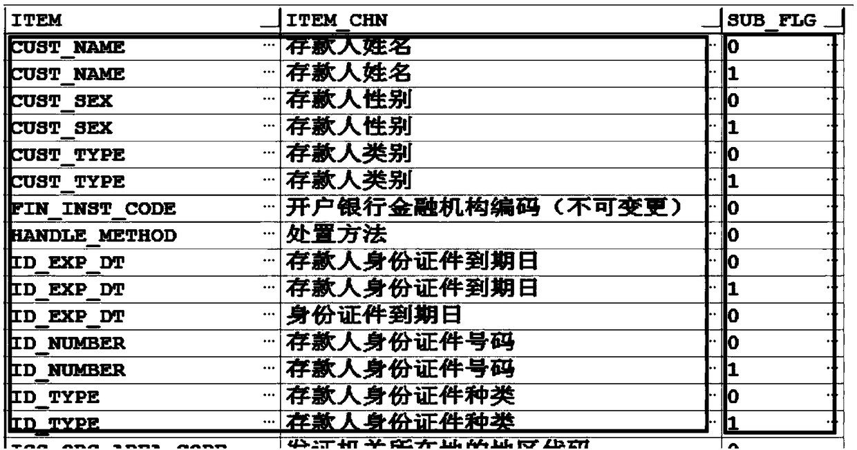 Method and device for verifying interface packet