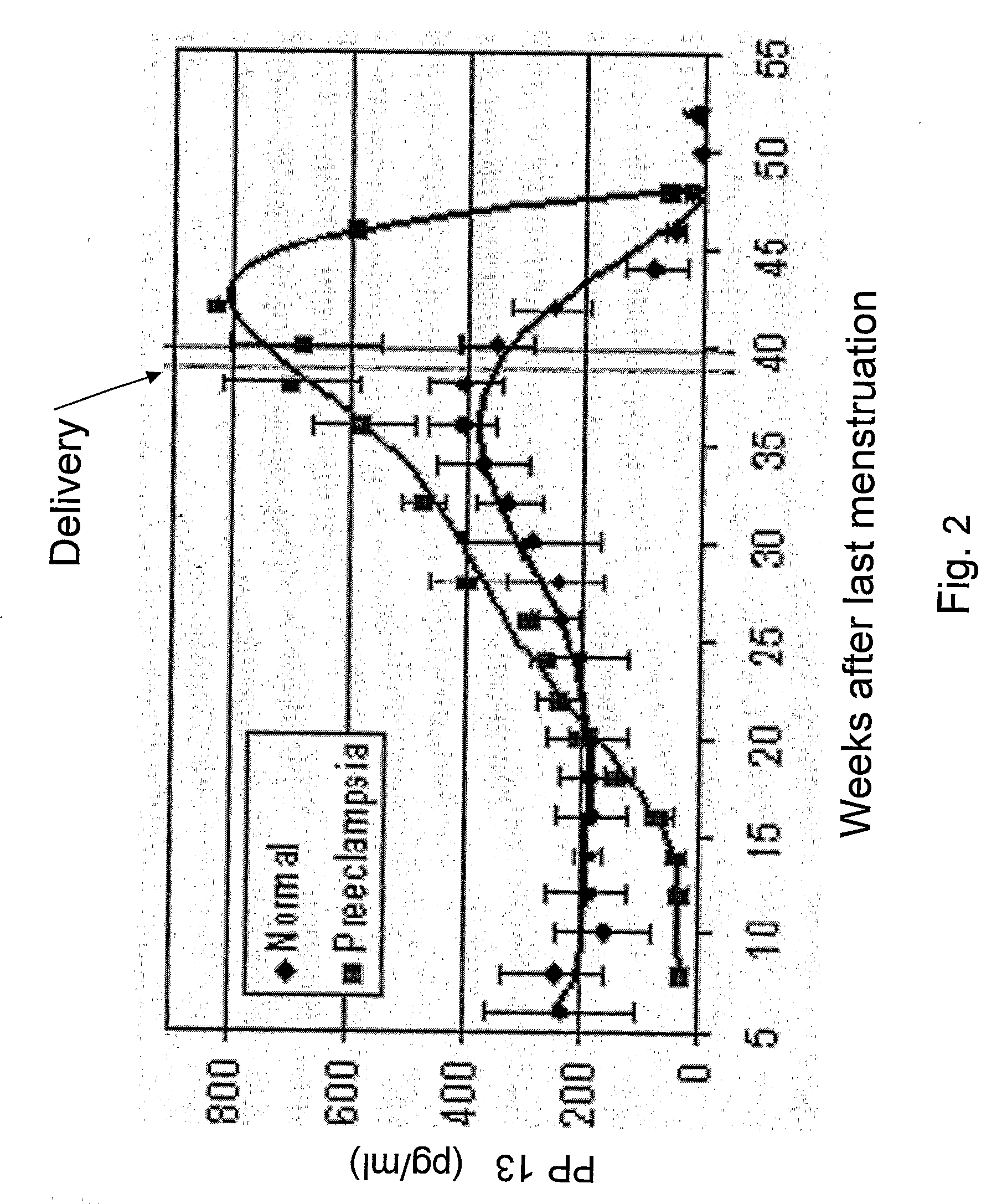 Method for Determining the Effectiveness of a Treatment for Preeclampsia