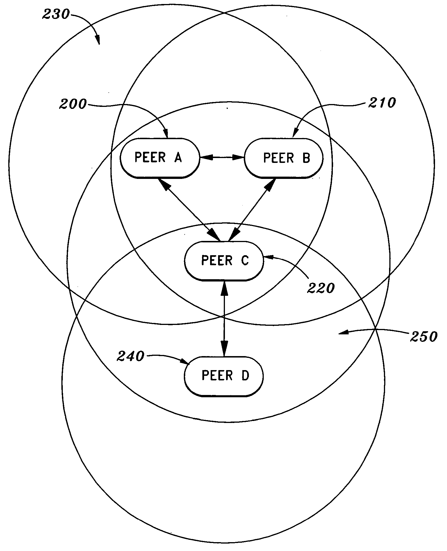 Method and system for peer-to-peer wireless communication over unlicensed communication spectrum