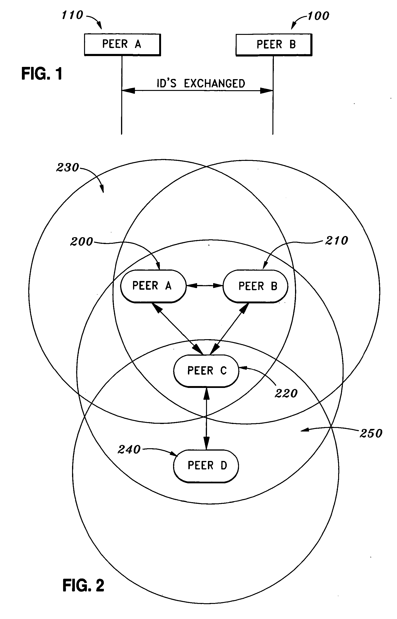 Method and system for peer-to-peer wireless communication over unlicensed communication spectrum