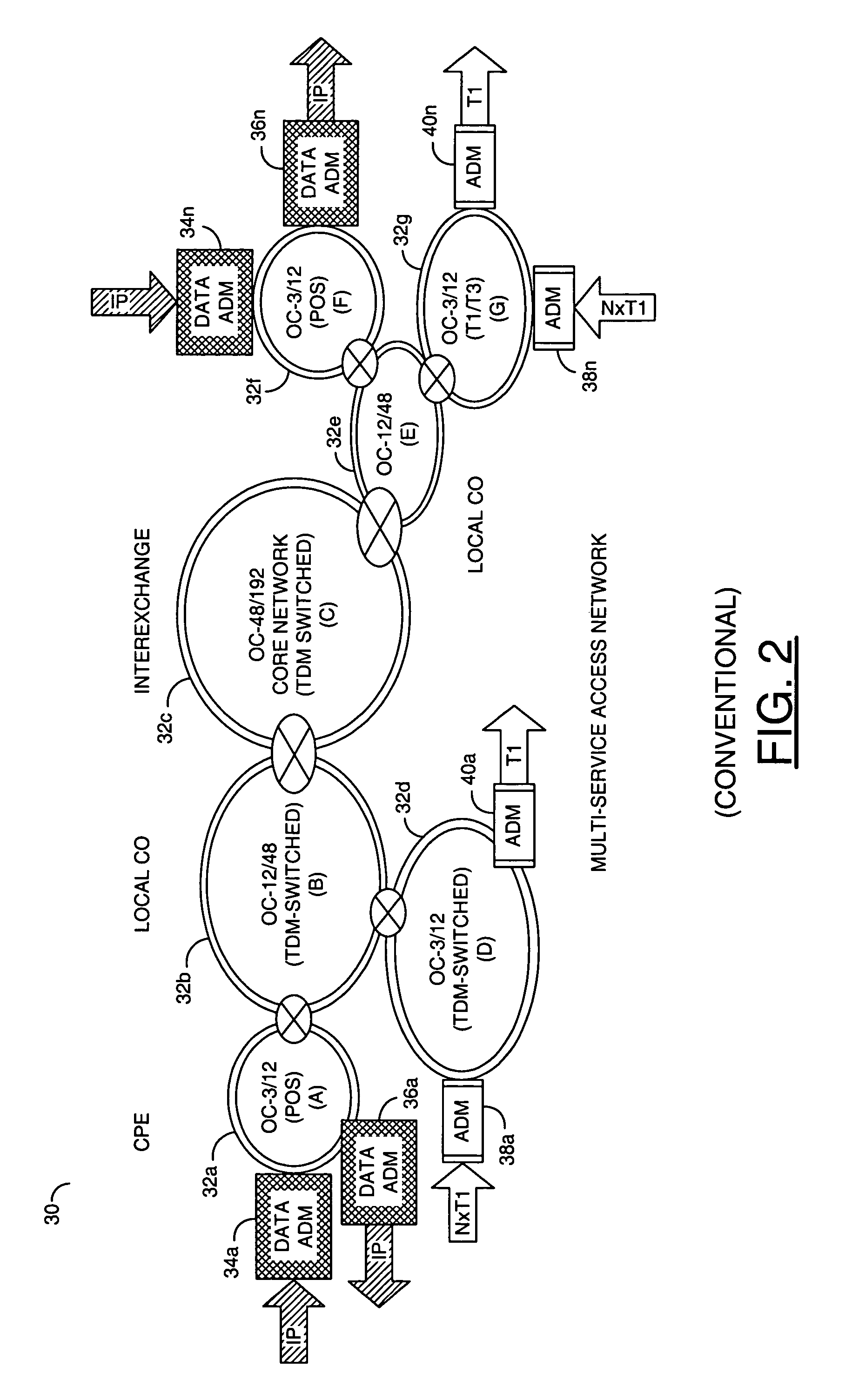 Hybrid data transport scheme over optical networks