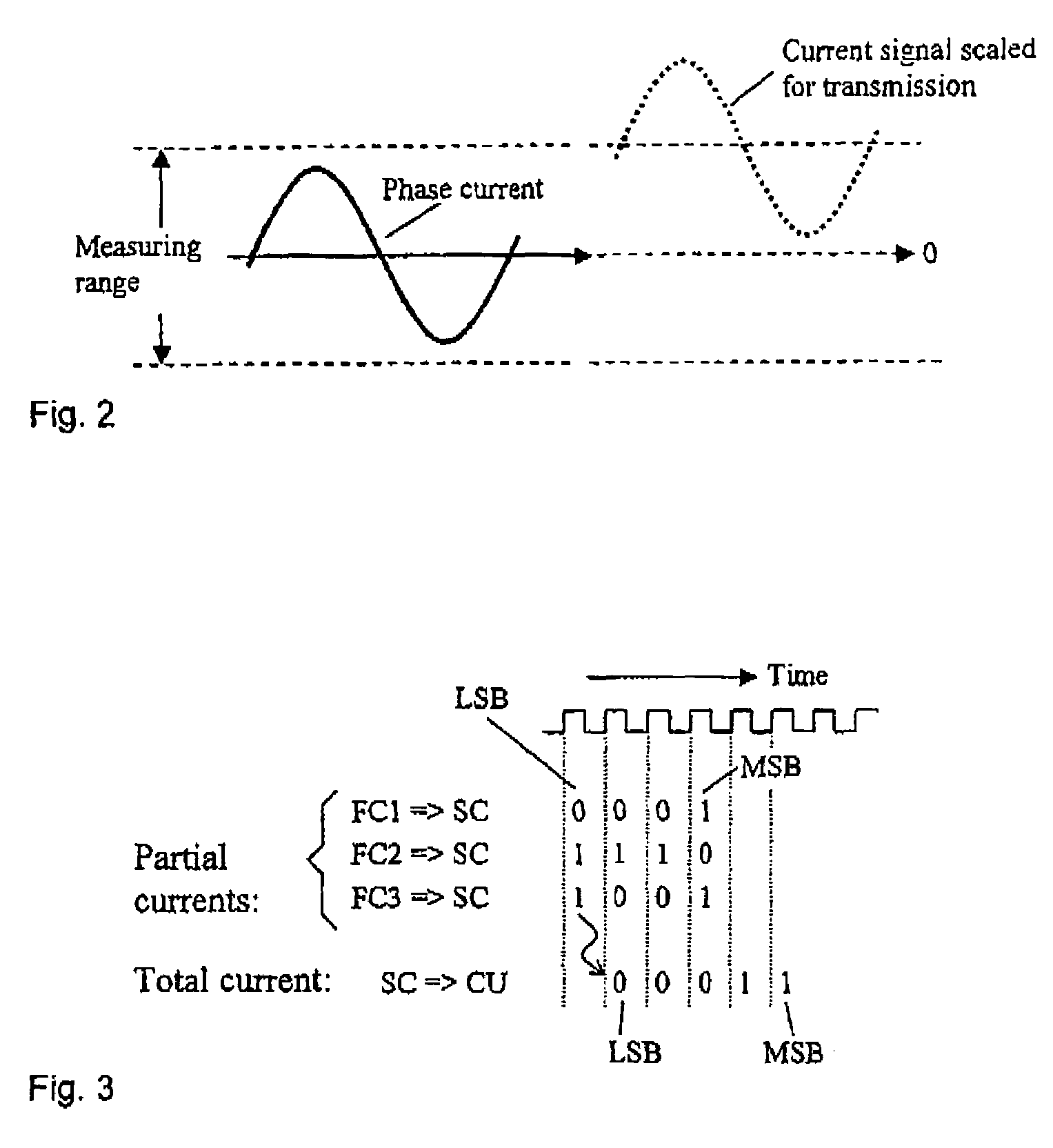 Measuring method and arrangement