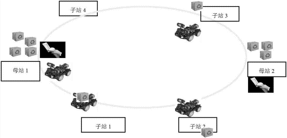 Wireless intelligent sorting system based on Internet of Things technology positioning